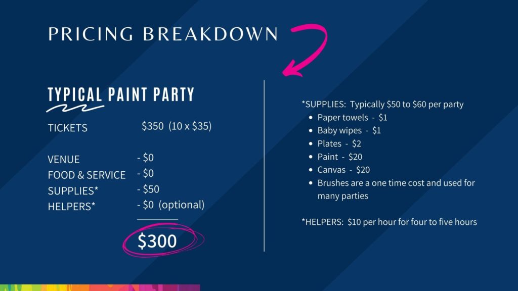 pricing breakdown to help you figure out how much to charge so you make a profit with each paint party.